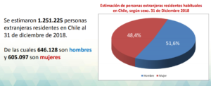 ine-datos1-inmigracion-chile