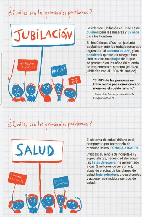 Profe, ¿Qué Pasó? Guía Pedagógica Para Entender La Crisis Política ...